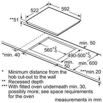 Deal Detail